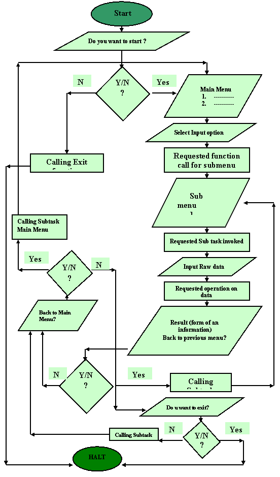 C Programming Project - Legal India Tech